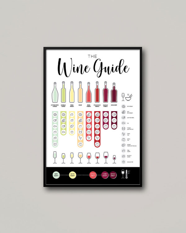 The wine guide poszter.